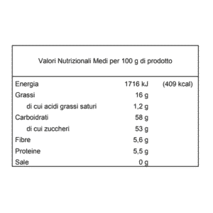 Panforte valori nutrizionali